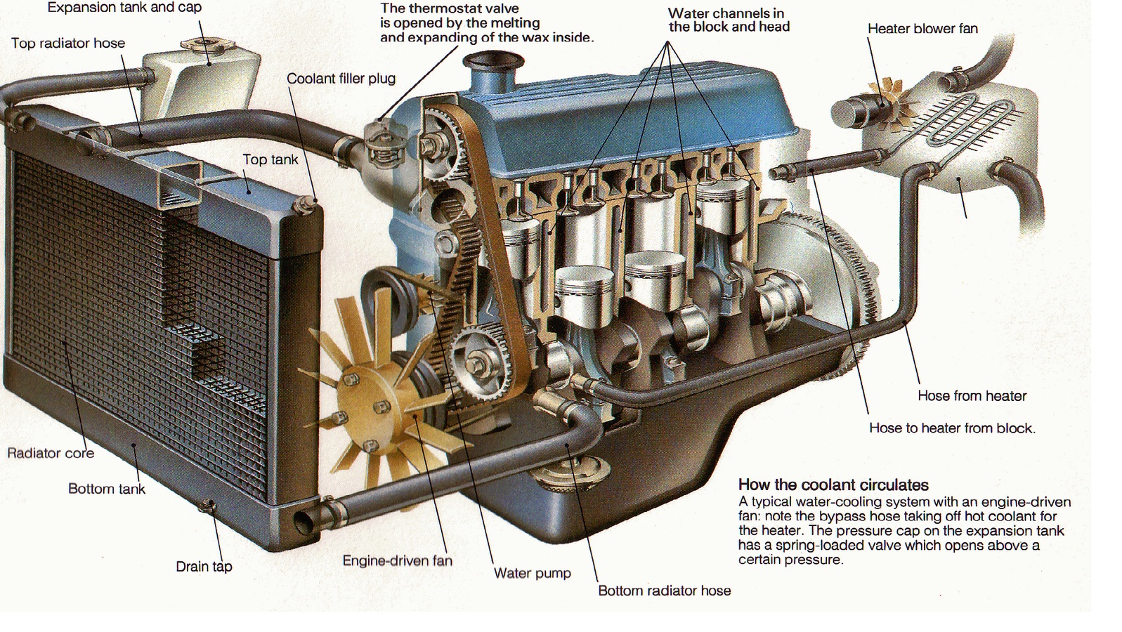 10 bí quyết bảo quản xe ô tô luôn như mới 10 bí quyết bảo quản xe ô tô luôn như mới